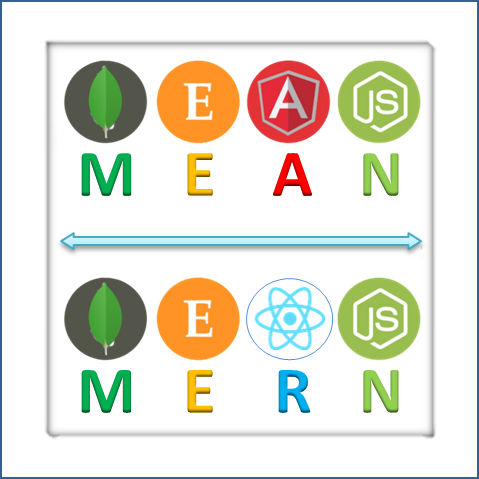 MEAN and MERN Courses