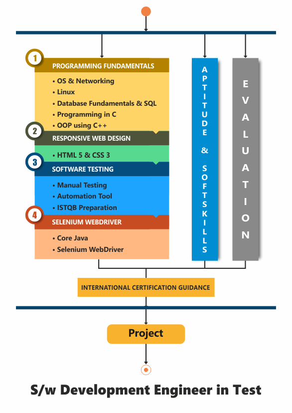 Software Testing Course Pune| Software Testing Institute