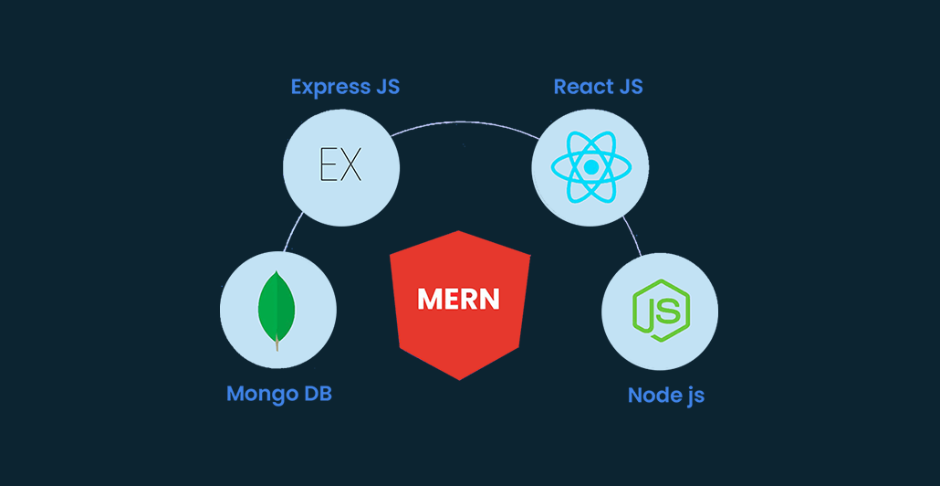 Deep dive into MEAN / MERN